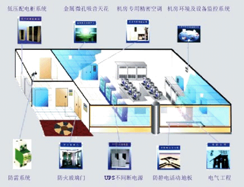 系统集成：构建企业信息化的桥梁
