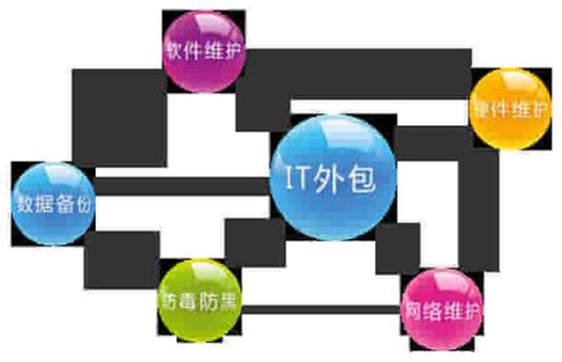 企业信息化选购指南：助您轻松实现高效办公