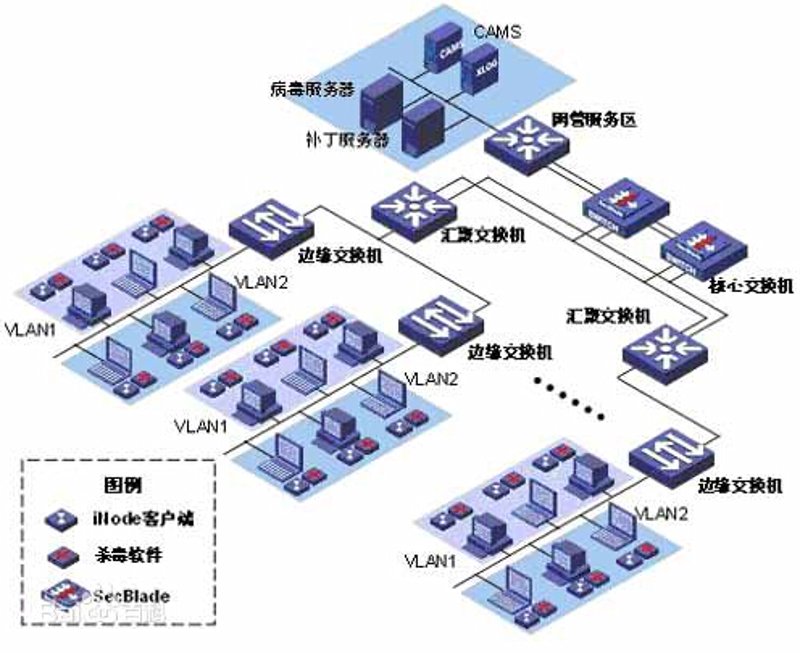 选购系统集成服务：一份实用指南