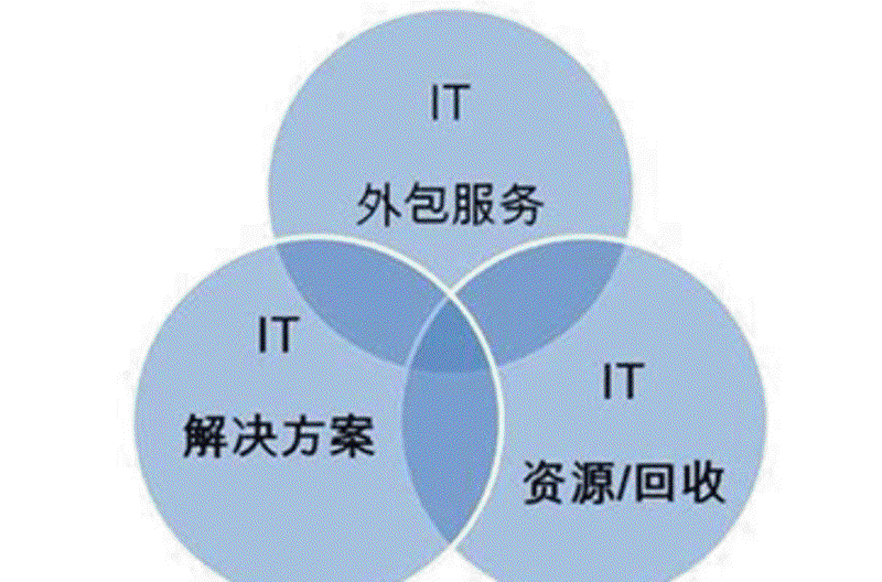 软件定制开发：构建企业专属的应用生态系统