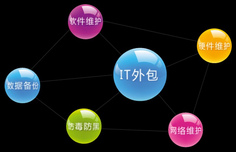 上海软件开发选购指南